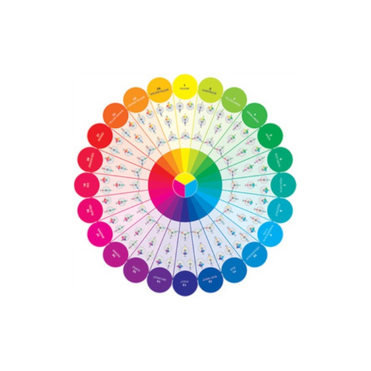 Studio Colour Wheel - Double Sided Poster