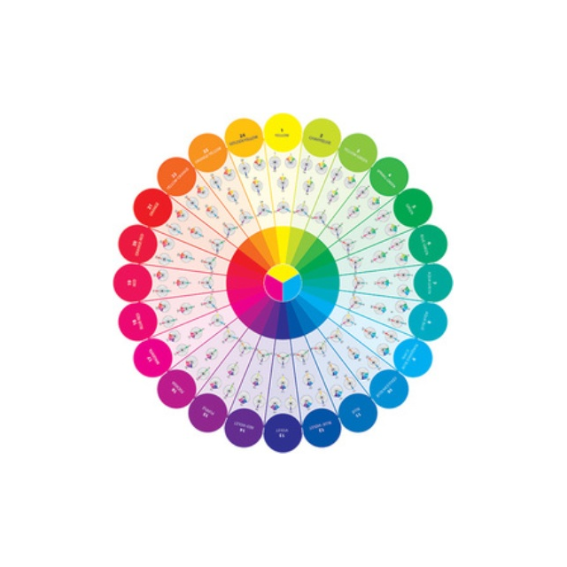 Studio Colour Wheel - Double Sided Poster