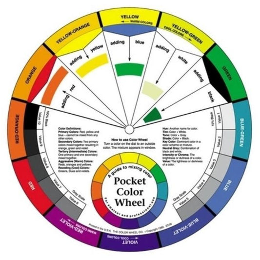 Artist's Colour Mixing Wheel